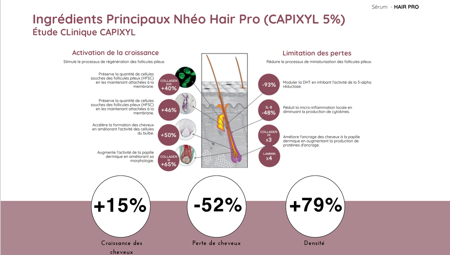 HairPro  Repousse capillaire *Nouveauté