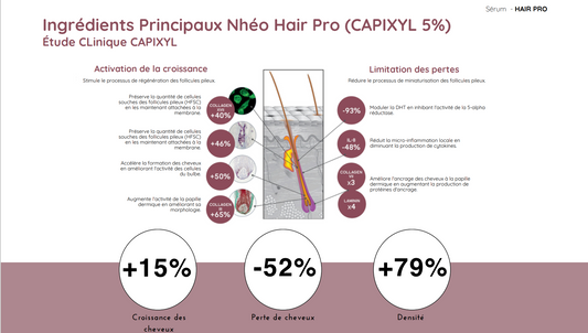 HairPro  Repousse capillaire *Nouveauté